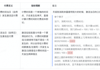 【快手广告平台】网服行业披露首日首次付费成本指标上线通知