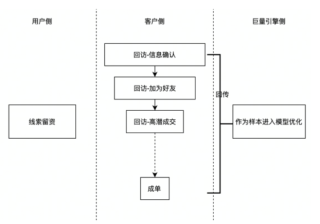 快手推广账户搭建有什么？收购维珍澳大利亚股份的提议据！