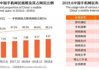 社交行业怎么在小红书推广？（全国小红书广告代理分享）