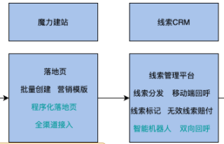 快手推广-魔力建站全解手册01