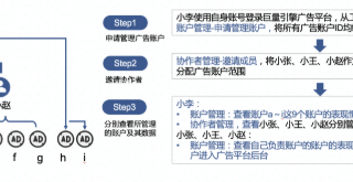快手广告平台“一站式管理阵地：商务管理平台”全量上线通知