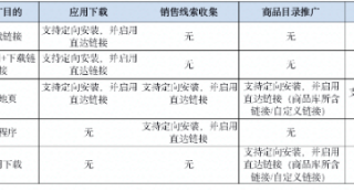 快手广告平台“定向已安装功能”上线通知