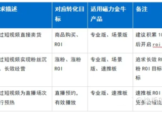 磁力金牛怎么投放?