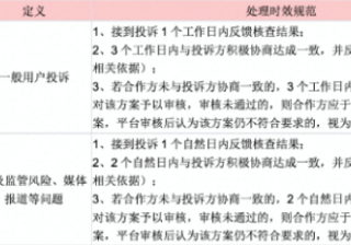 快手平台广告投诉处理管理规定