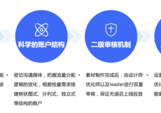 快手推广开户程序化创意2.0报表（实时）