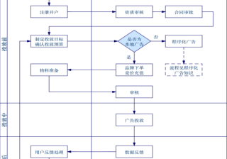 磁力引擎（快手）一站式广告投放手册1