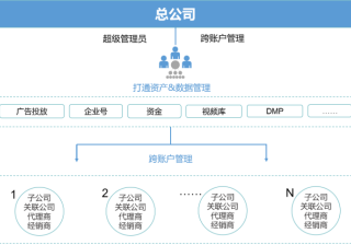 磁力纵横是什么？