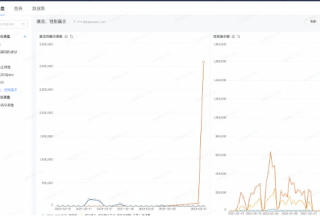 【磁力纵横】-BI工具使用手册A