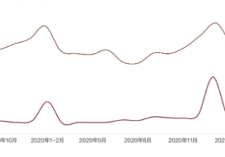 白酒广告怎样跟紧百度推广的需求趋势，把握市场机会？