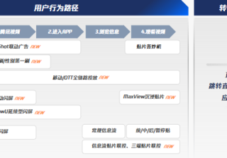 快手信息流广告【小6客服】黑名单功能全量上线