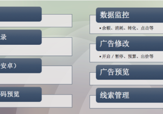 【广告投放管理APP】快手广告投放管理APP全面升级