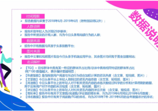 快手广告适合投放什么产品？