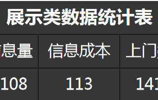 快手广告的数据信息是怎样的？