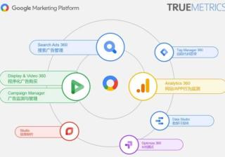 Google MarketingPlatform(GMP)工具介绍