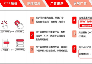 小红书广告平台——聚光平台信息流产品介绍