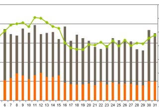 矿山机械的360搜索推广分析