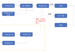 快手广告平台：快手效果广告 「直接吊起快应用」产品介绍