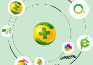 360也有信息流——移动端