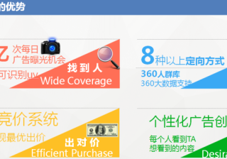 360展示广告客户推荐