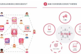 钻展按照什么方式收费(钻展的计费方式是什么)