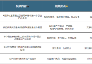 快手短视频广告IAA秒级素材风向标