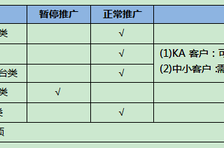 360网络广告客户提交规范