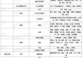 快手短视频广告小店通资质审核、素材审核规范
