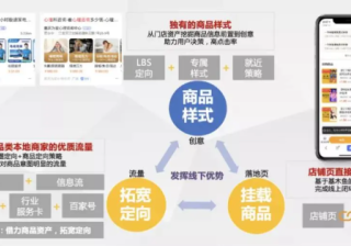 百度营销的“本地推广团购”是什么，有哪些优势？