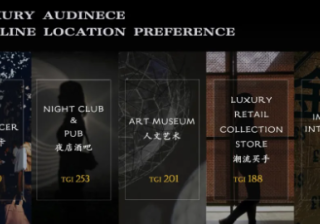 百度推广：奢侈品人群线下打卡行为洞察
