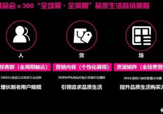 360营销推广的案例有哪些？