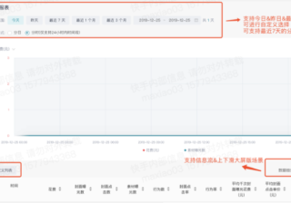 快手广告平台：效果广告监控广告数据查看报表