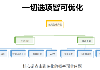 360平台CPC广告效果如何进行优化？
