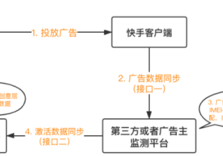 快手短视频广告：快手广告管理平台应用下载类广告转化数据API接口文档