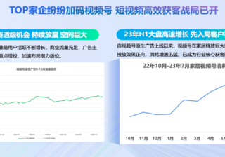 好创意如何带来好生意？速来解锁家居腾讯视频号广告增长秘籍