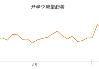 抓住开学季，通过腾讯广告掌握教育图书市场增量机遇！