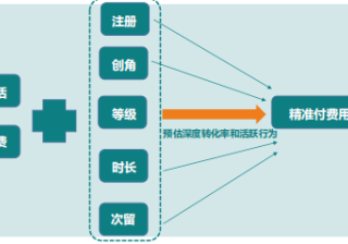 快手短视频广告：快手Android SDK对接流程《01》