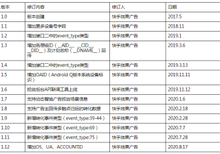 快手广告管理平台：​应用下载类广告转化数据API接口文档《NO.1》