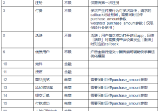 快手广告管理平台：​应用下载类广告转化数据API接口文档《NO.2》