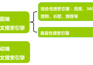 360推广系列培训之360视频介绍