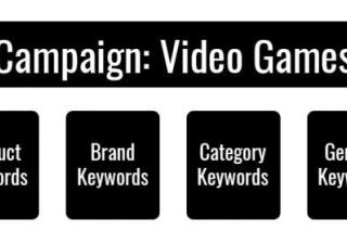 谷歌文字广告到底要怎么做才有流量？