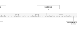 快手广告推广：​素材生态治理投放指导手册