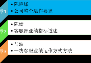 360增值运营推广工作思路分享