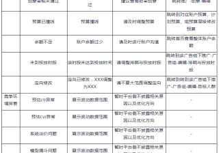 快手广告平台：投放诊断-掉量诊断
