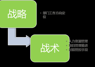 2021年度360推广视频华东区域交流会