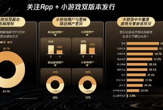 游戏广告生态大会-微信小游戏部分