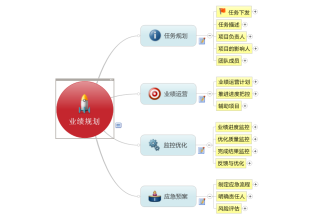 夯实360开户业务基础，再谱新篇！
