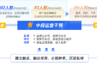 腾讯视频号广告里面，藏着车企的下一个获客红利