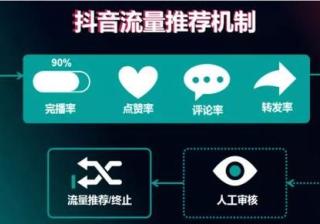 抖音运营高手告诉你，如何在短视频创作中快速上热门？