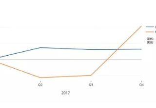 你的谷歌广告是否优于别人的广告效果？