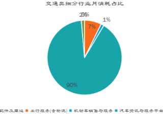 汽车行业在快手投放广告的趋势是怎样的？